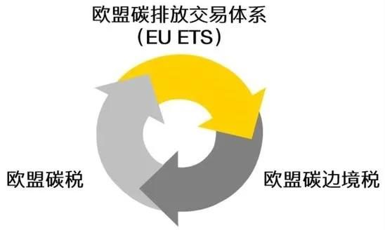 不惧绿色贸易壁垒 上海金堂绿色技术助力纺织印染行业“减碳”