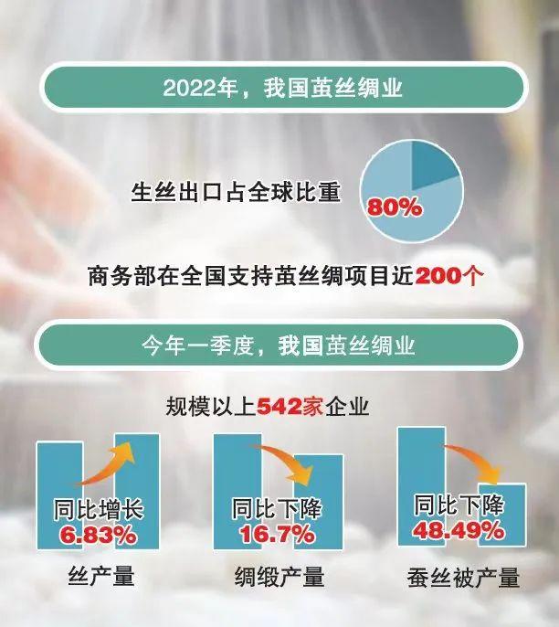  丝绸业“破茧”要靠新引擎