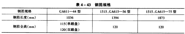 钢筘的选择和计算