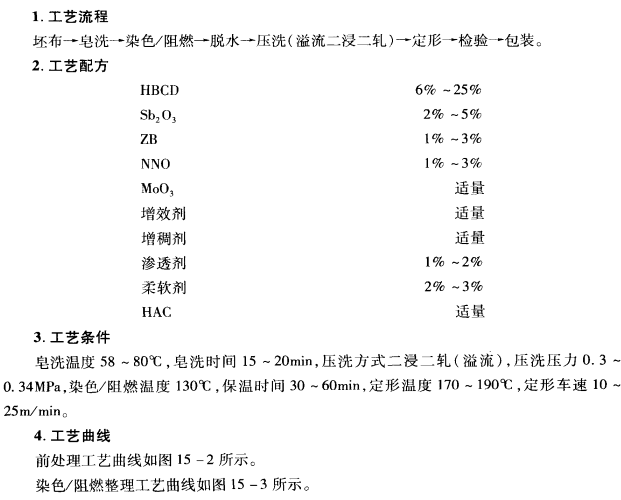 涤纶织物的阻燃整理