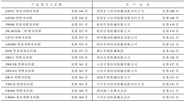 产品生产企业及其主要技术特征