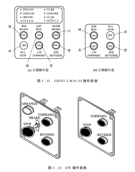 控制系统时序信号