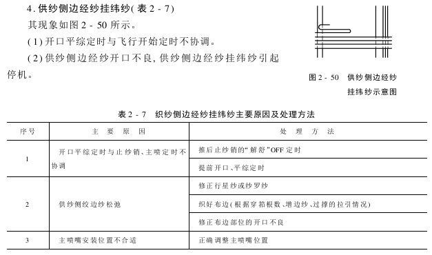 织造时的故障分析与排除