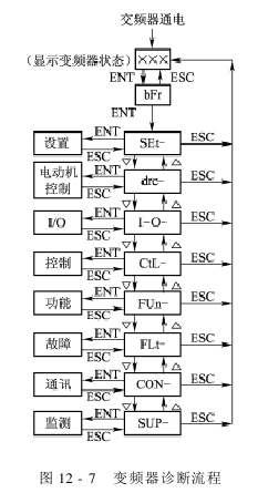 MDY—型液压棉花打包机 常见故障处理