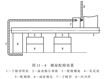 气力输送 子棉输送