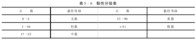 棉纤维黏性测定法 热板检验法