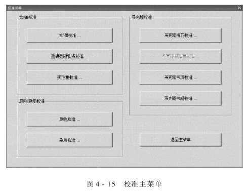 HVI的操作 校准