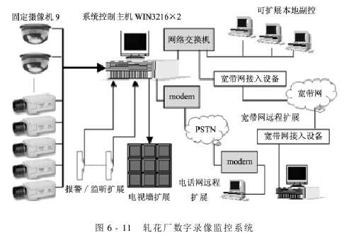 棉花加工信息管理 棉花加工的计算机管理系统