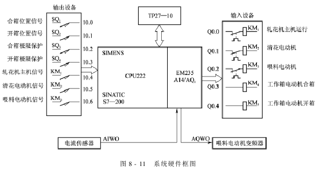 锯齿印花 MY—型智能轧花机