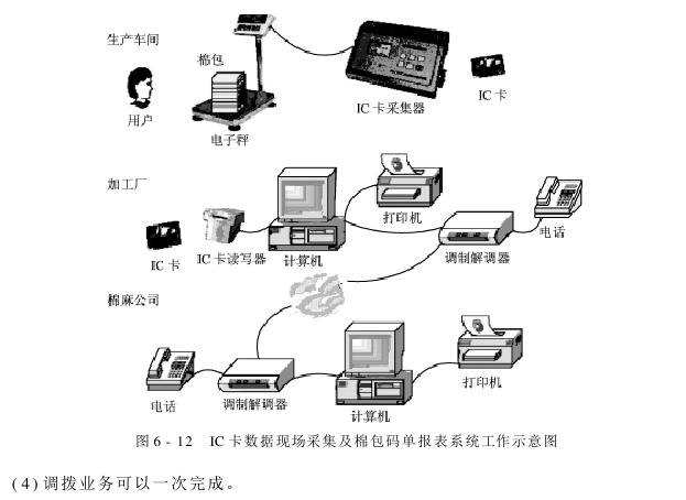 棉花加工信息管理 IC卡数据现场采集及棉包码单报表系统