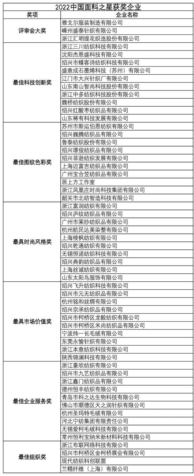  2022中国面料之星发布仪式暨齐鲁服装品牌对接会在济南举行