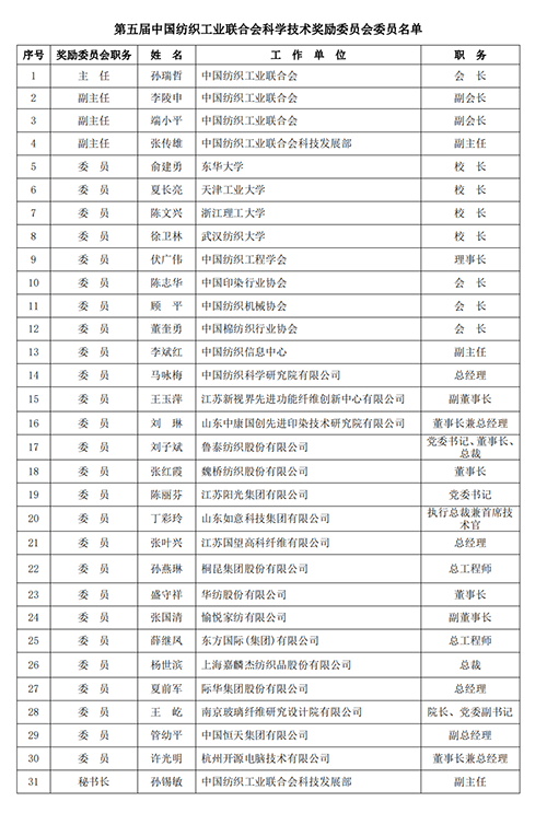  2022年度中国纺联科技奖励委员会工作会议召开