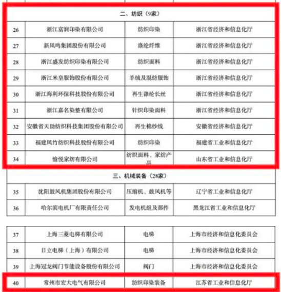  10家纺企上榜！第四批工业产品绿色设计示范企业名单公布