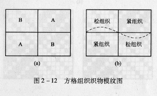为什么方格组织织物表面有时会呈波形曲屈状态?