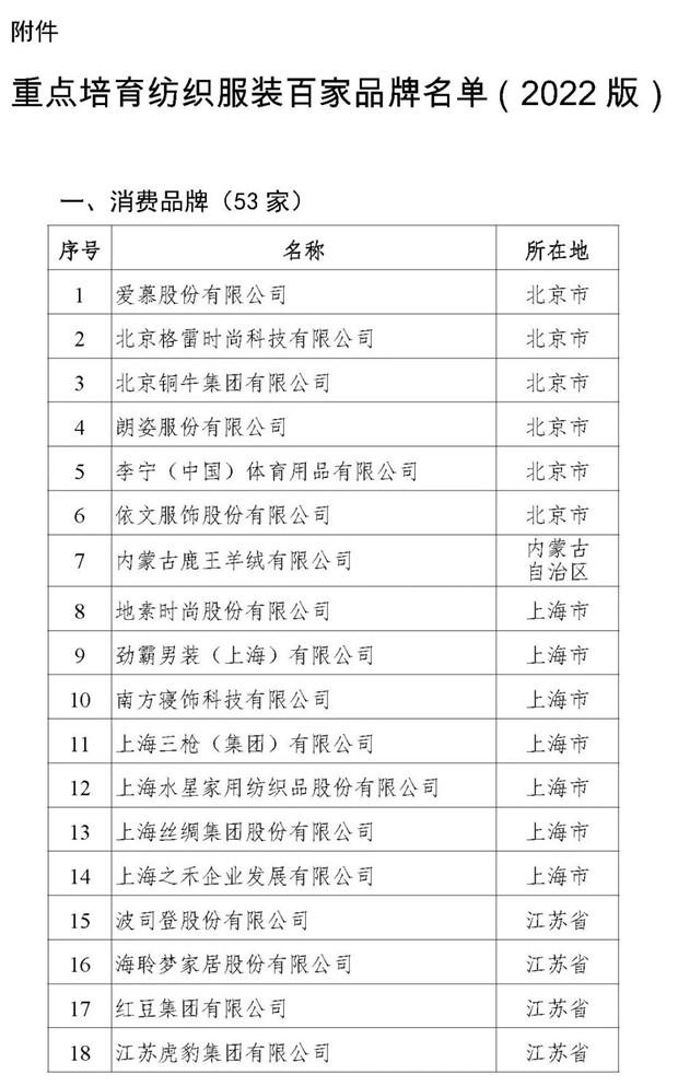  工信部确定124家纺织服装品牌为重点培育对象（附完整名单）