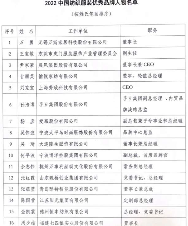  2022中国纺织服装优秀品牌人物揭晓
