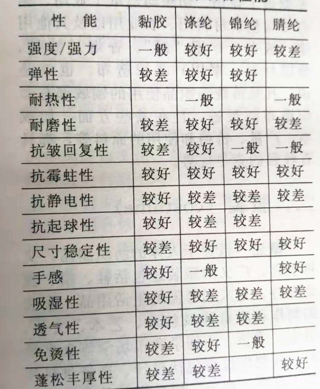 牛津布面料属于什么织物？纺织