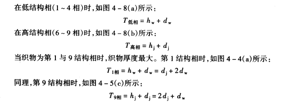 织物的厚度