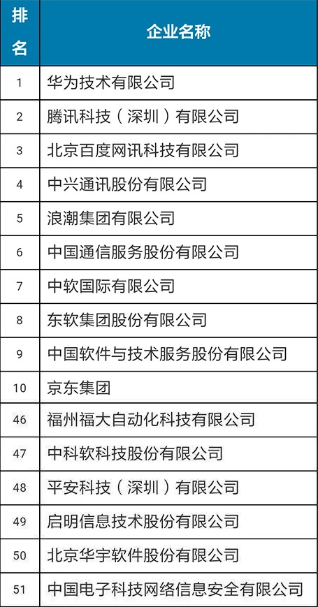 中国软件百强企业名单新鲜出炉 常山北明软件入围强