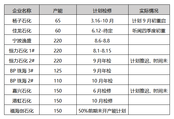 纺织行业将迎来市场旺季,预计近期价格仍会上行至新高位纺织