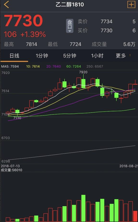 价格“一路高歌”的涤纶长丝,牛津布报价以当天为准