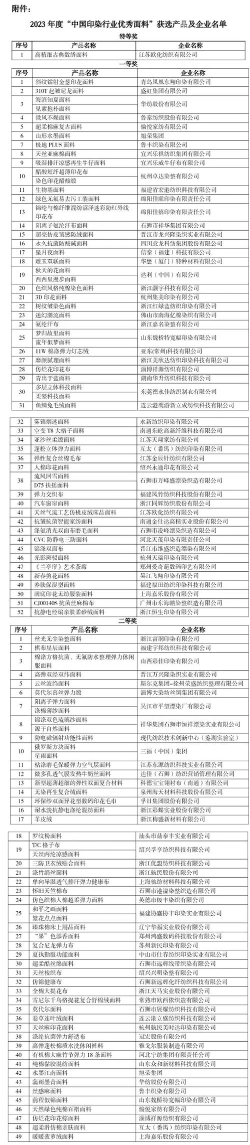 一场&ldquo;硬仗&rdquo;迫在眉睫，印染行业欲以&ldquo;四新&rdquo;破局 