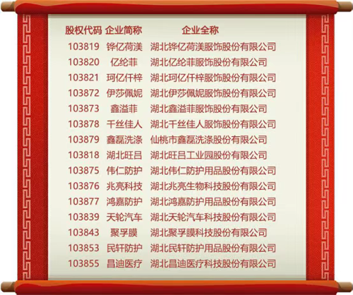 剑指千亿！&ldquo;仙桃纺织服装板块&rdquo;启动 