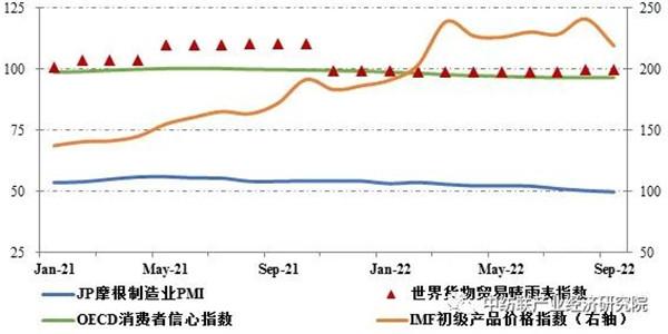 三分钟导读纺织行业宏观经济环境 