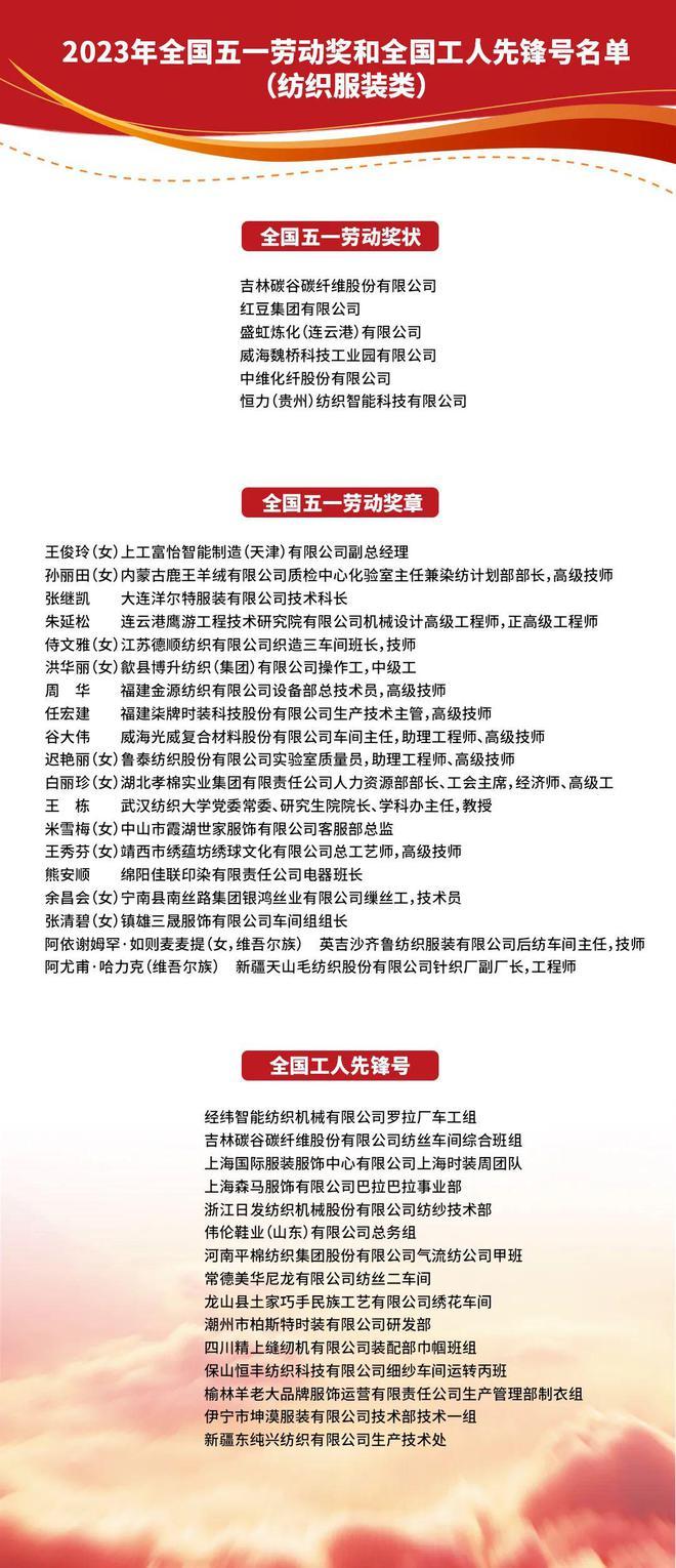 吉林碳谷、红豆集团等荣获全国五一劳动奖状，日发纺机纺纱技术部等荣获全国工人先锋号
