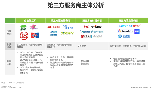  Treelab入选2022年中国服装供应链行业研究报告代表厂商