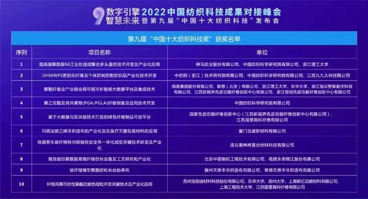  诸多成果落地转化，第九届“中国十大纺织科技”发布