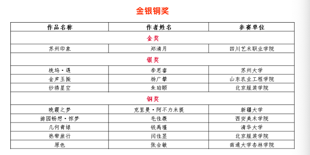  震泽丝绸杯·第七届中国丝绸家用纺织品创意设计大赛获奖名单揭晓