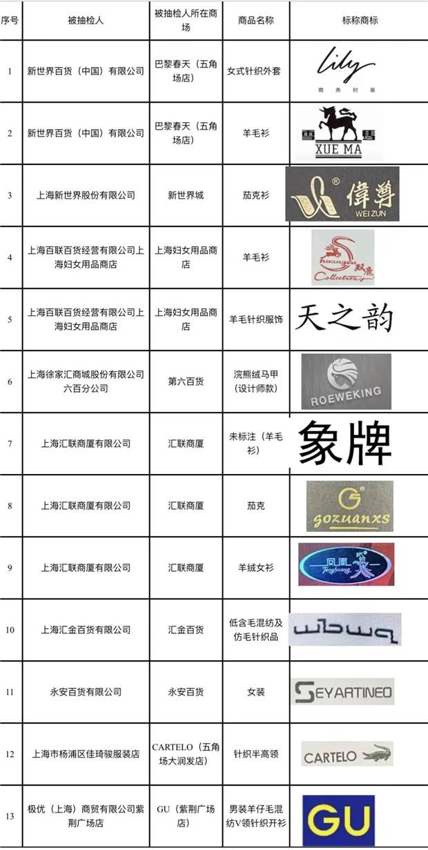  停止销售！全面清理！这些服装产品不合格！看看你买过没？