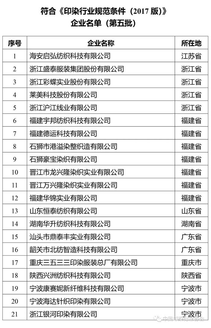  第五批符合《印染行业规范条件（2017版）》企业名单公布
