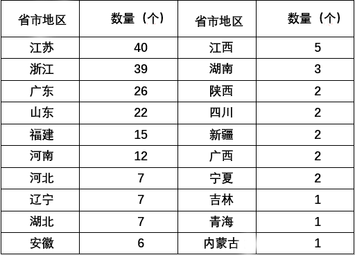  夏令敏：守正创新，勇毅前行，建设现代化纺织产业集群