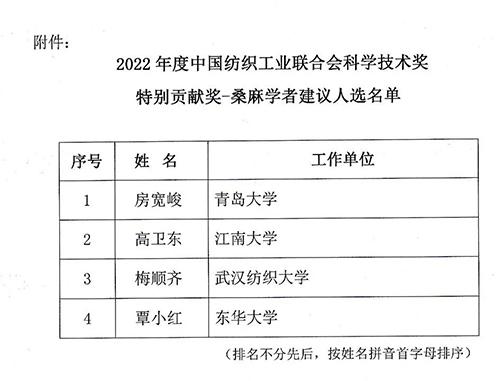 “纺织之光”2022年度中国纺联科技奖特别贡献奖-桑麻学者建议人选