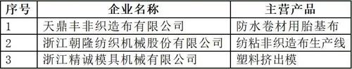  中产协多家会员单位入选第七批全国制造业单项冠军企业（产品）