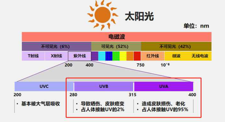 夏天来了，防晒衣是不是智商税？