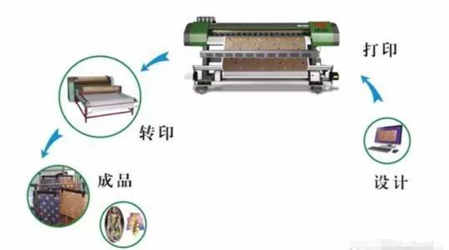 涤纶经编绒拔染印花织物的开发