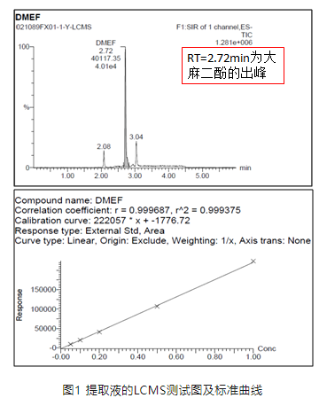 功能性面料真的含有效成分吗？